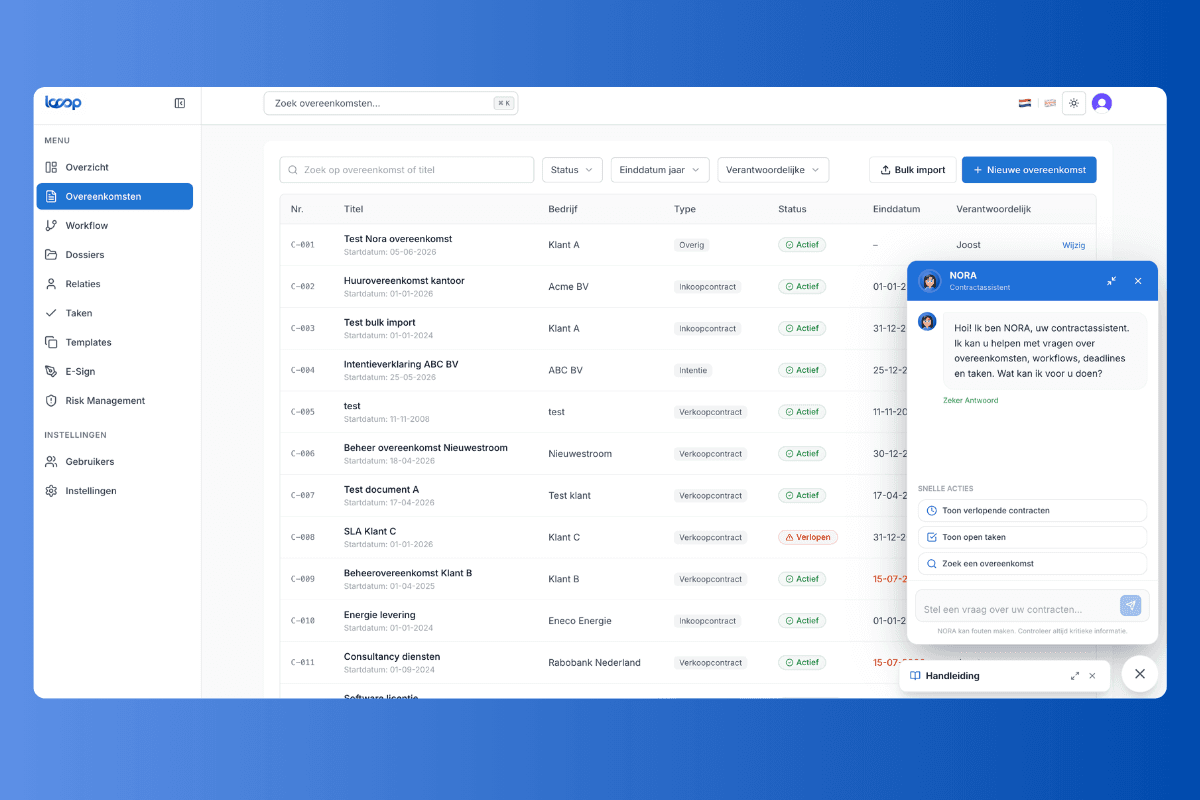 Looop dashboard overzicht
